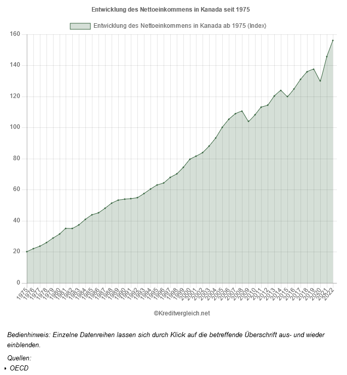 franke_media's tweet photo. Ein massiver Rückgang der nominalen# Immobilienpreise in Verbindung mit steigenden #Nettoeinkommen hat 2022 in #Kanada dafür gesorgt, dass sich die Erschwinglichkeit von #Immobilien erstmals seit 22 Jahren signifikant verbessert hat: https://t.co/v3PDu2Joki
#einkommen https://t.co/yCOLKZBwOL