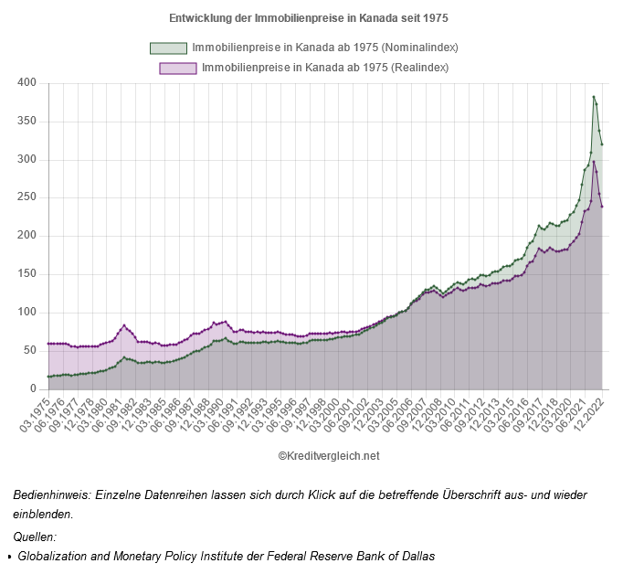 franke_media's tweet photo. Ein massiver Rückgang der nominalen# Immobilienpreise in Verbindung mit steigenden #Nettoeinkommen hat 2022 in #Kanada dafür gesorgt, dass sich die Erschwinglichkeit von #Immobilien erstmals seit 22 Jahren signifikant verbessert hat: https://t.co/v3PDu2Joki
#einkommen https://t.co/yCOLKZBwOL