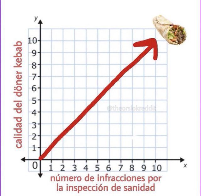 garlotic's tweet photo. si pero el kebab de ahi tendria ke ser un manjar https://t.co/SZaN8X9pAh
