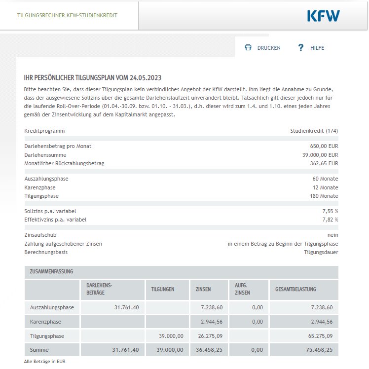 lukas_scholle's tweet image. Ich kann meinen Augen kaum trauen: Bei einem Darlehensbetrag von 39.000 Euro Zinskosten von 36.458 Euro!

So oder so ähnlich dürfte derzeit relativ standardmäßiger Studienkredit bei der staatlichen KFW aussehen. Und das ist eine politische Entscheidung!