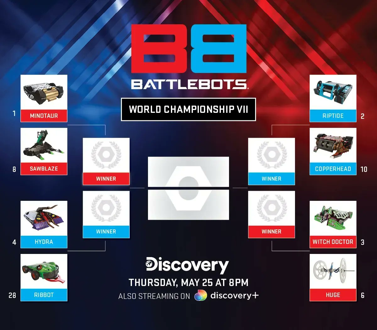 BattleBots on Twitter "THIS IS IT THURSDAY A champion will hoist