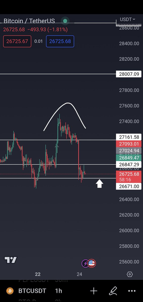 TraderZen_'s tweet photo. $BTC before and after
Thanks for playing 🤝 https://t.co/BV7jFV1IK3
