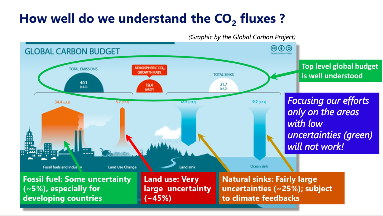 WMO's tweet photo. New Global Greenhouse Gas Watch approved by #MeteoWorld will support #ParisAgreement and strengthen monitoring of CO2 to inform #climatechange mitigation. It will reduce uncertainty about carbon sources and sinks.  🔗https://t.co/jR9lU4fjH9 https://t.co/sxyMjBCn7T