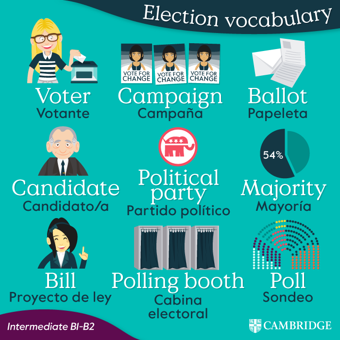 CambridgeEngSP's tweet image. ¡Se acercan las elecciones! 🗳️ Aprende este vocabulario muy útil para hablar de ellas. 😉

Déjanos un 👍 si aprendiste algo con esta lección.👇

#Cambridge #CambridgeLearning #DailyEnglish #LanguageLearning #EnglishPractice #EnglishVocabulary