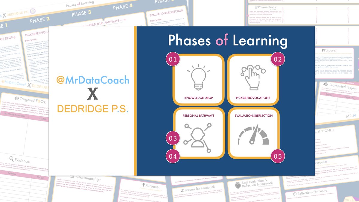 It has been a fab experience to work with team members from @dedridgeps to support and develop their vision...

... Collaborating to consider how we BEST plan for a more responsive year of learning, if timetables really need to be a never ending weekly cycle... and so much more!
