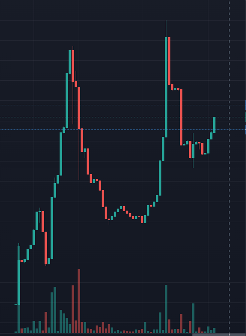 shakebsc's tweet photo. $SHAKE is going for a new ATH! Are you SHAKEing with us? 🍑

#SHAKE #BSC #MEMECOINS https://t.co/9xrOxiFodY