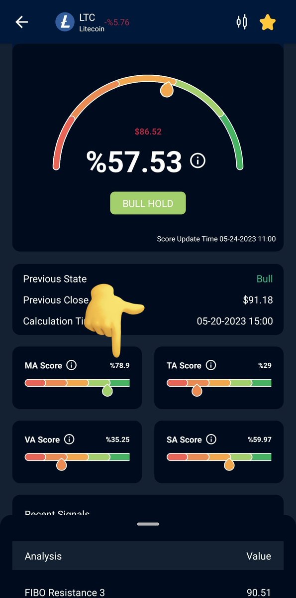 scorehood's tweet photo. #ltc bullish score. Let's see !
A #crypto assistant that shows you possibilities with dozens of analyses for the price of drinking a cup of coffee.
Our offer is :Try it for 15 days first, and if you benefit, subscribe!
Download @scorehood and Try !
#btc #bitcoin #altcoins https://t.co/2dYQsftHeW