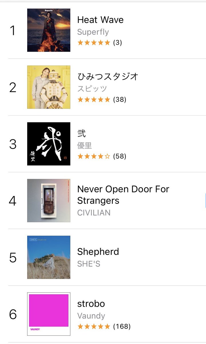 CIVILIAN_LyuLyu's tweet photo. 🎊🎊🎊Ranked In🎊🎊🎊

#NeverOpenDoorForStrangers 
#CIVILIAN2023NewAlbum https://t.co/s6I2BQUO02