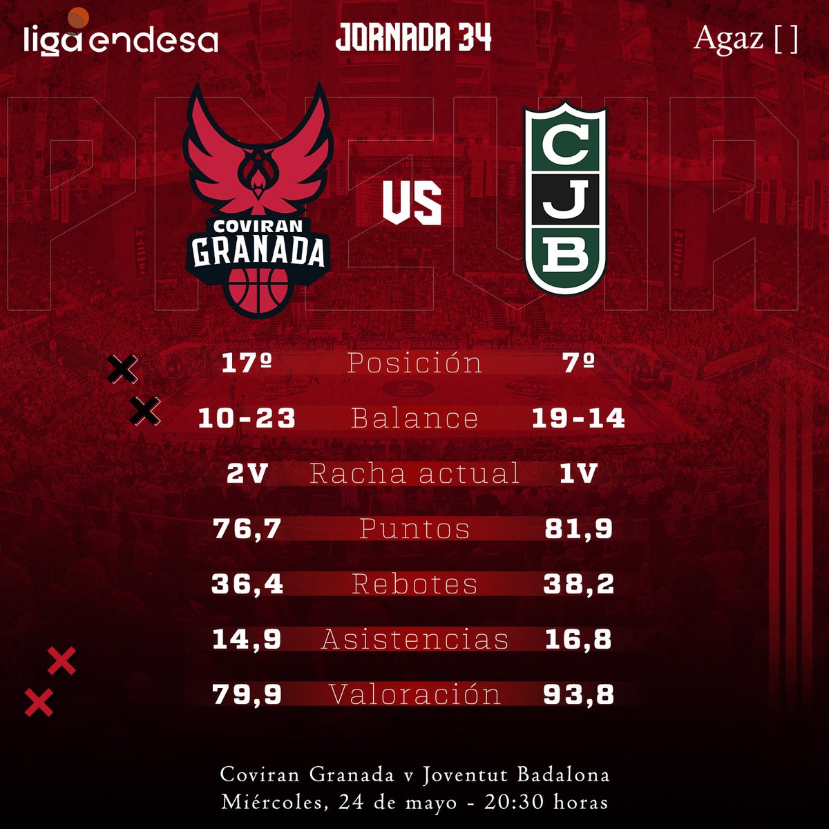 CoviranGranada's tweet photo. 👉 @_Agaz nos ofrece las 𝗲𝘀𝘁𝗮𝗱𝗶́𝘀𝘁𝗶𝗰𝗮𝘀 𝗽𝗿𝗲𝘃𝗶𝗮𝘀 del partido de esta noche ante @Penya1930.

⌚️ 20:30 horas. 
📺 @vamos. https://t.co/3Iz14s4jZM