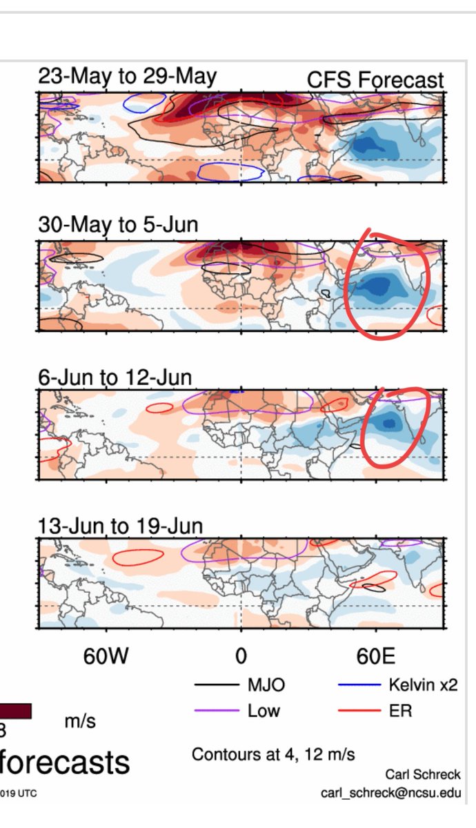 Something worth watching, although it is still 2 weeks out...👀

Conditions look to become favourable 3-6th June for a tropical system to develop in South #Arabiansea with MJO/Rossby wave interactions.

Low #windshear environment could favour intensification
Img- NCICS
1/2