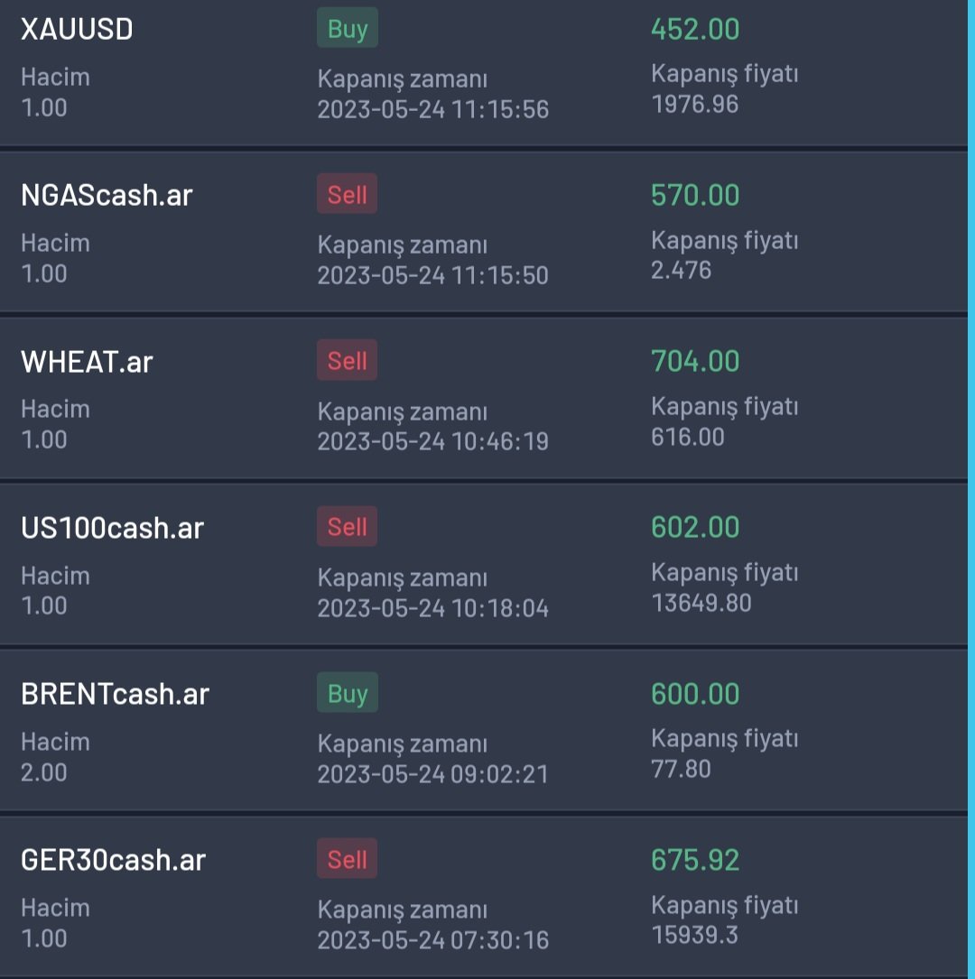 📌Saat 14:18 itibariyle VİP kanalda açıkta işlem kalmadı. Full+Full kazanç ile devam ediyoruz.🤝🏻 🎯 3.603,92 $” #𝐃𝐨𝐥𝐚𝐫 🎯 71.691,49 ₺ #𝐓𝐋 Kazanç sağlamıştır #BorsaIstanbul #bist100 #Bitcoin #forex #enflasyon #FOMC #Fed