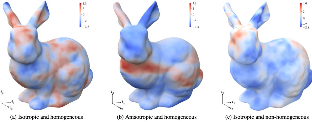 Excited to share a new preprint on "Stochastic PDE representation of random fields for large-scale Gaussian process regression and statistical finite element analysis" by <a href="/KimJieKoh/">Kim Jie</a> <a href="/fehmiCirak/">Fehmi Cirak</a>. 
arxiv.org/abs/2305.13879