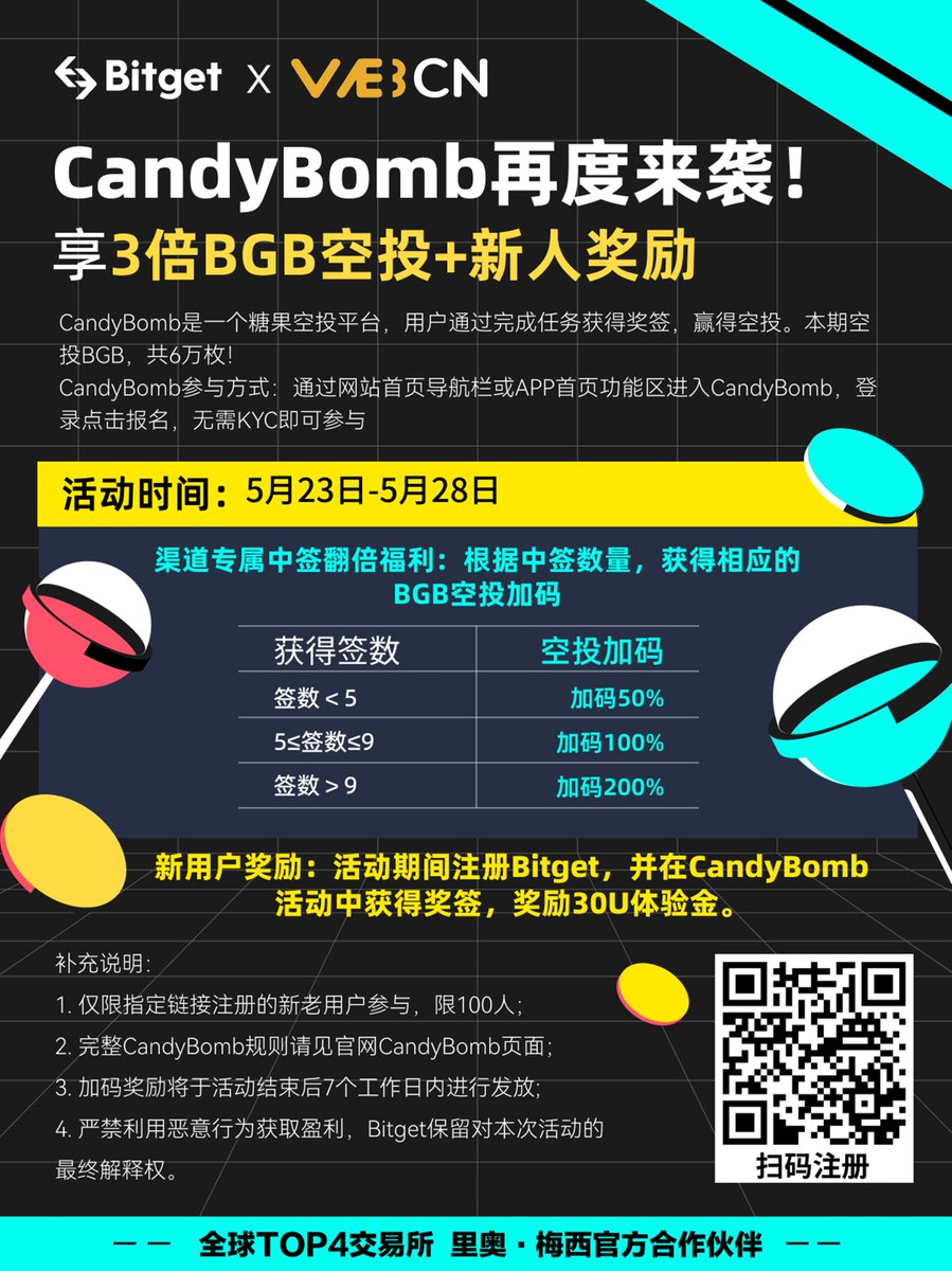 🎁Bitget & Web3CN 送福利啦！ 💰Web3CN 新用户30U 体验金1⃣️评论区@  2位好友并带话题#BitgetCandyBombBGB 2⃣关注@Bitget_zh @Web3CN_Pro 3⃣点赞+转发（点击🔗  https://t.co/HLRfKS0S68注册， 并在#CandyBomb 活动中获得奖签，邀请码：v9u4） ❤️‍🔥限100人，手慢无 ...