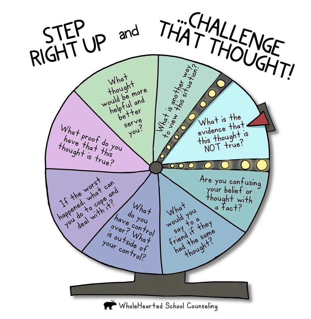TheodoreKlouvas's tweet photo. Haven’t you ever been in a situation when you think….. hmmm 🤔 is that right? 

#HelpfulTool 👇🏾

Step Right Up &amp; Challenge That Thought: 8️⃣ Questions You Can Use To Challenge A Thought.  

Source: Wholehearted School Counseling https://t.co/MXQBDPwv6c