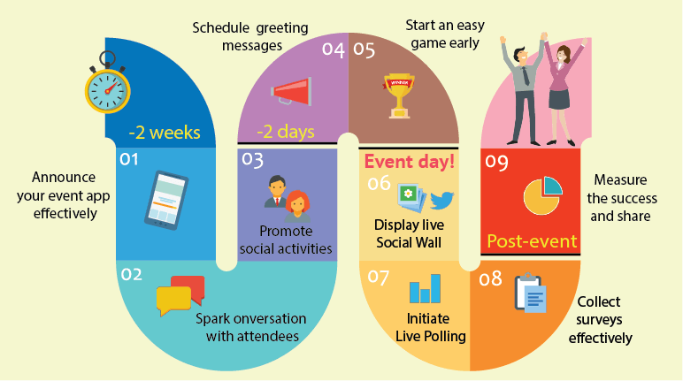 iameetings's tweet image. There are various element which contribute to the success of a conference. One of those is attendee engagement. 
.
To know more read more: blog.ia-meetings.com/10-tips-for-bo…
. 
.
#conferenceplanning #increaseengagement #attendeeexperience #networking