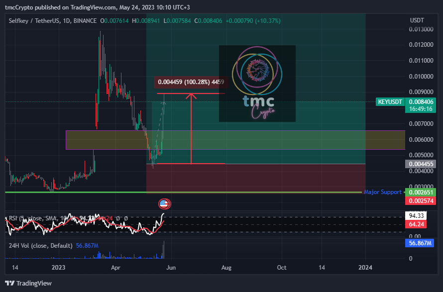 tmc Crypto tweet media