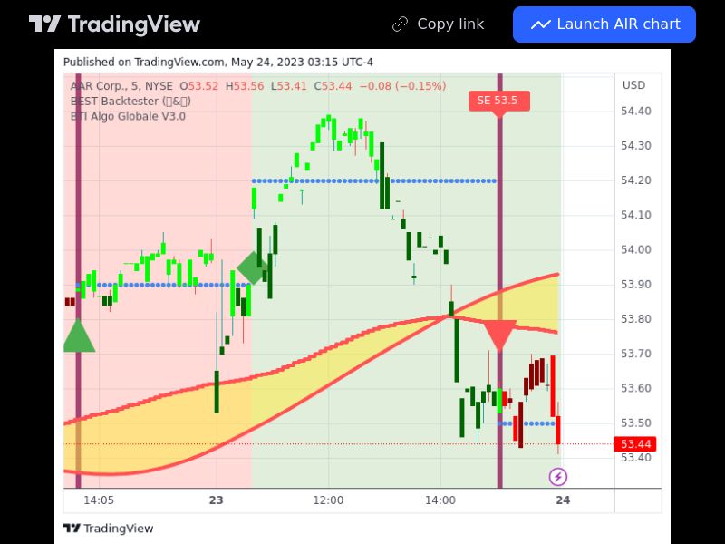 TradingView trade AIR 5 minutes 