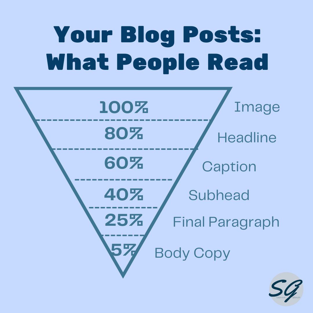 dreckbaerfrau's tweet photo. You may have written the most entertaining and informative body copy: 

if your image headline and caption don't do their job only very few people will read it! https://t.co/sqg2MLufn7