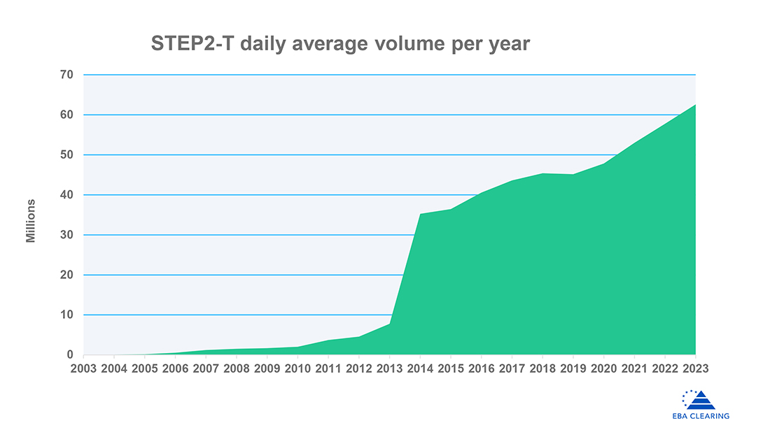 EBA CLEARING tweet media