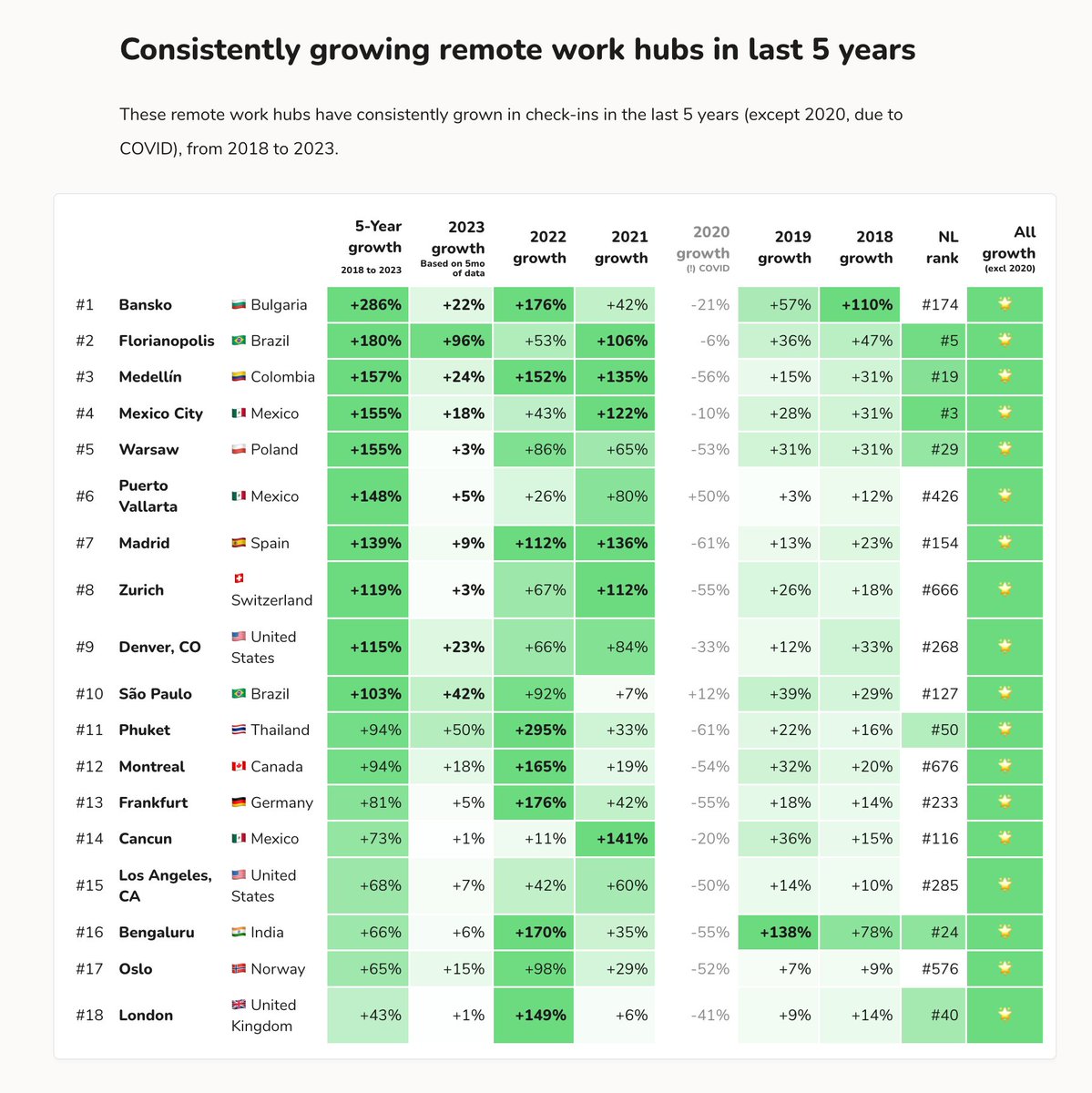 @levelsio tweet media