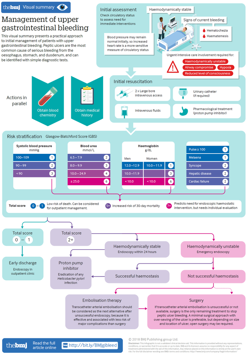 Manual Of Medicine on Twitter: 