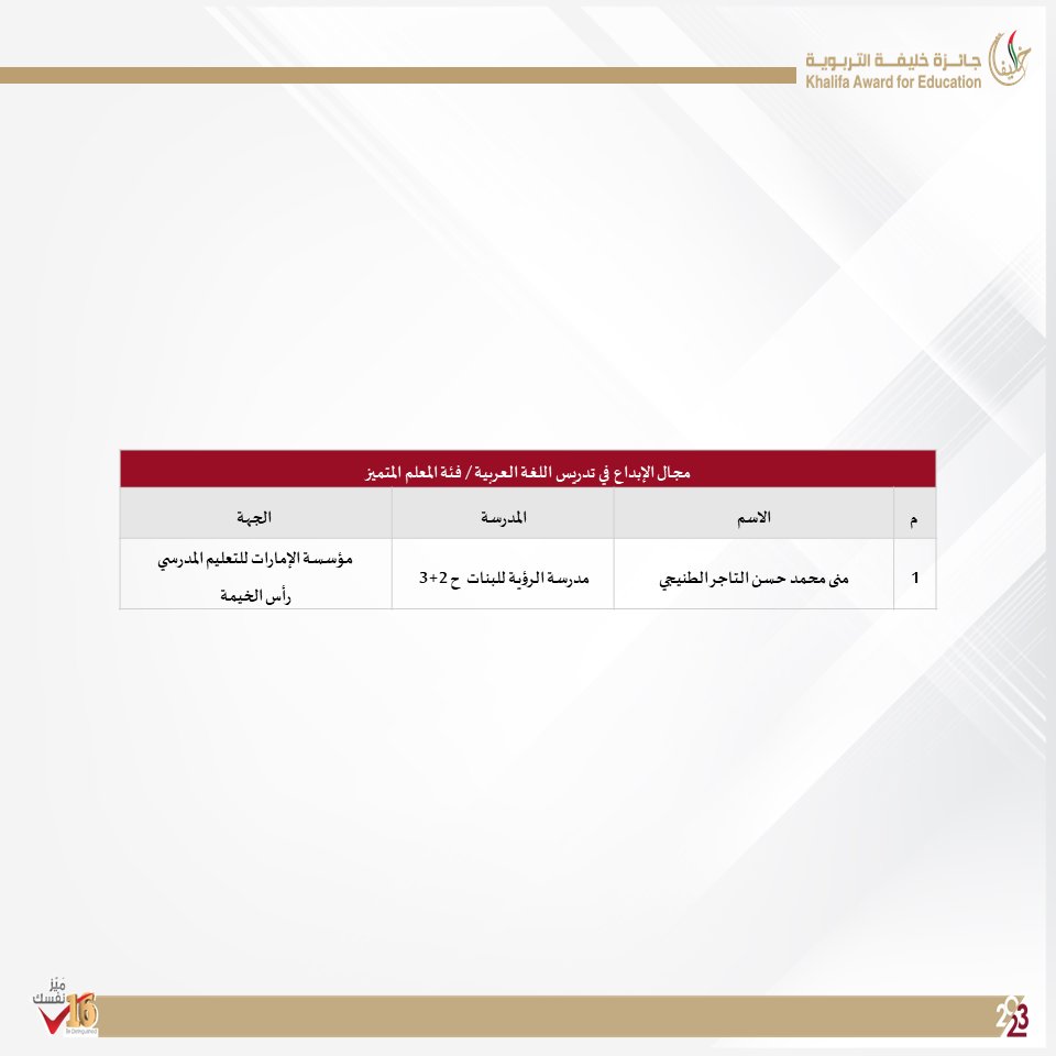 khalifaAward's tweet photo. نهنئ الفائزين بجائزة خليفة التربوية للدورة السادسةعشرة في مجال الإبداع في تدريس اللغة العربية
__
#جائزة_خليفة_التربوية #الدورةال16 #ميزنفسك https://t.co/COkMzsH5zQ