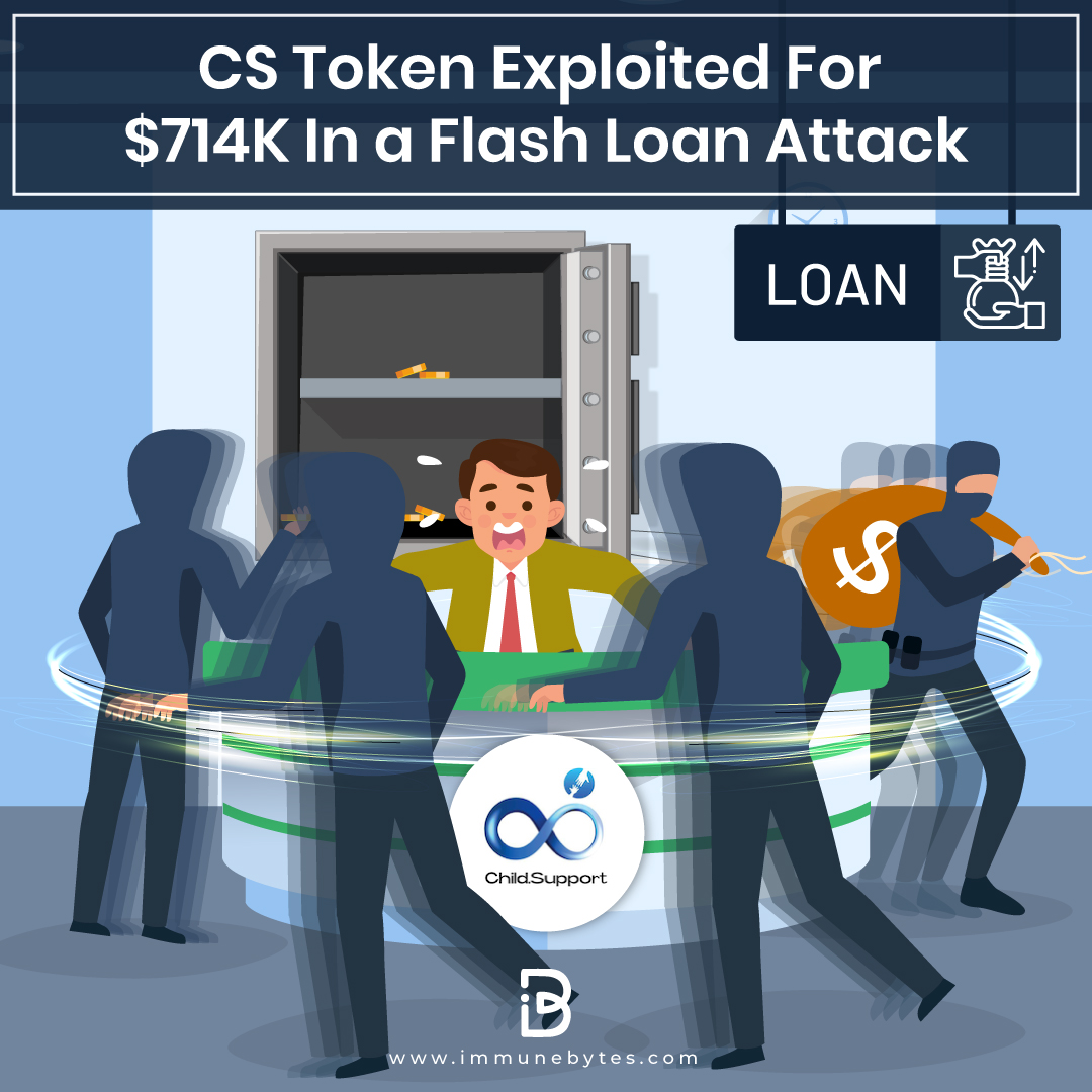 Today, the $CS token was exploited for $714K in a flash loan attack, using a #smartcontract vulnerability, which was harnessed to materialize this #hack.

Hack txn on BSC: bit.ly/3Wzt8zZ

#CryptoNews #CryptoCommunity #cryptomarket #cryptocurrencies #Tokens #TokenSale