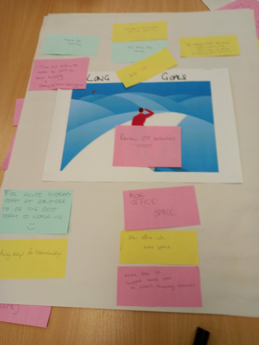 Loads of ideas from the Acute Therapy Team yesterday as we wrapped up our development sessions. Such a great group to work with. Looking forward to seeing it come to fruition. #celebratelearningCWP, <a href="/maria_theOT/">Maria Yuen</a> <a href="/joanneinman/">joanneinman</a>, <a href="/SophieW_/">𝗦𝗼𝗽𝗵𝗶𝗲 𝗪𝗶𝗹𝗹𝗶𝗮𝗺𝘀</a> <a href="/EducationCWP/">Education, Learning and Development - CWP</a>