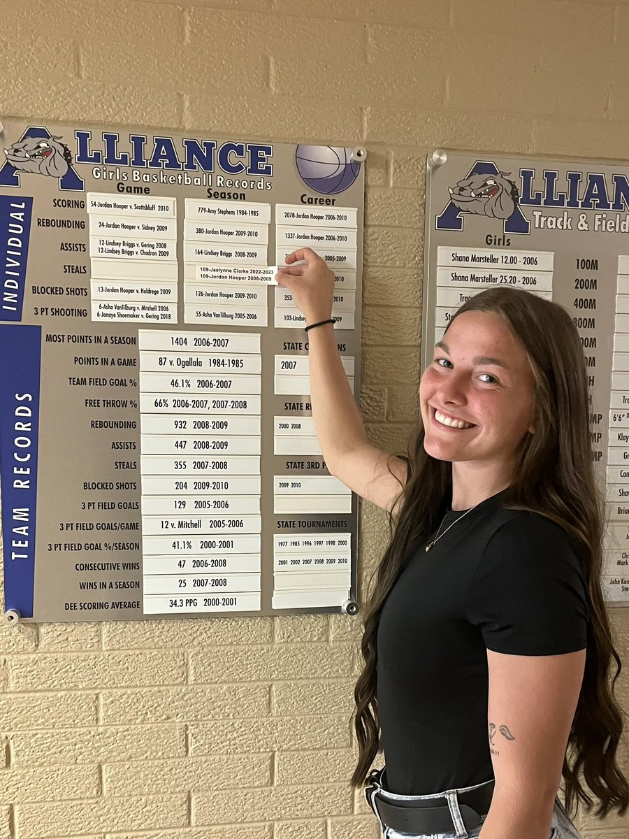 In Basketball Jaelynne broke the record for number of steals in a game with 11, the old record was held by Jordan Hooper who had 10! Jaelynne also is now tied with Jordan Hooper for number of steals per season with 109!! Keep reading, we aren’t done yet! #AllianceBulldogs