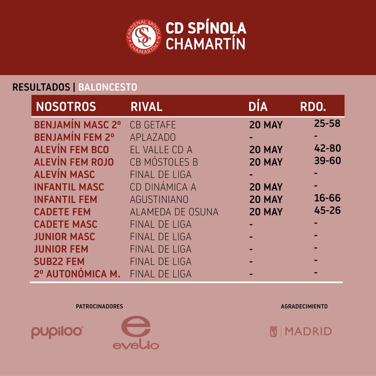CD_Spinola's tweet photo. ¡Ya están disponibles los resultados de los últimos partidos! 🏀🏐⚽ https://t.co/WKiZpd3u21
