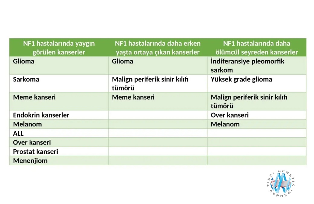 #nörofibromatozis #kanser #tıbbigenetikderneği #genetik