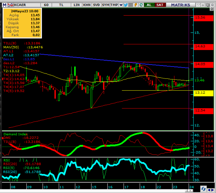 #kcaer 🧏🏻‍♂️📷 güncel…