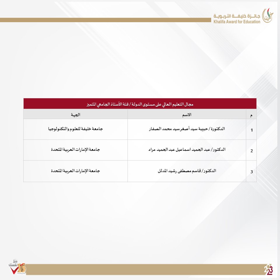 khalifaAward's tweet photo. نهنئ الفائزين بجائزة خليفة التربوية للدورة السادسة عشرة في مجال التعليم العالي.
#جائزةخليفةالتربوية #ميزنفسك #الدورةال16
#khalifaawardforeducation #bedistinguished #16thcycle https://t.co/vVmqG9fZbf