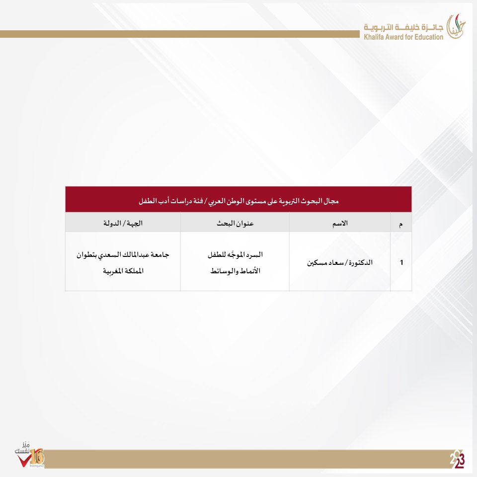 khalifaAward's tweet photo. نهنئ الفائزين بجائزة خليفة التربوية للدورة السادسة عشرة في مجال البحوث التربوية.
#جائزةخليفةالتربوية #ميزنفسك #الدورةال16
#khalifaawardforeducation #bedistinguished #16thcycle https://t.co/72uCwDVZgn