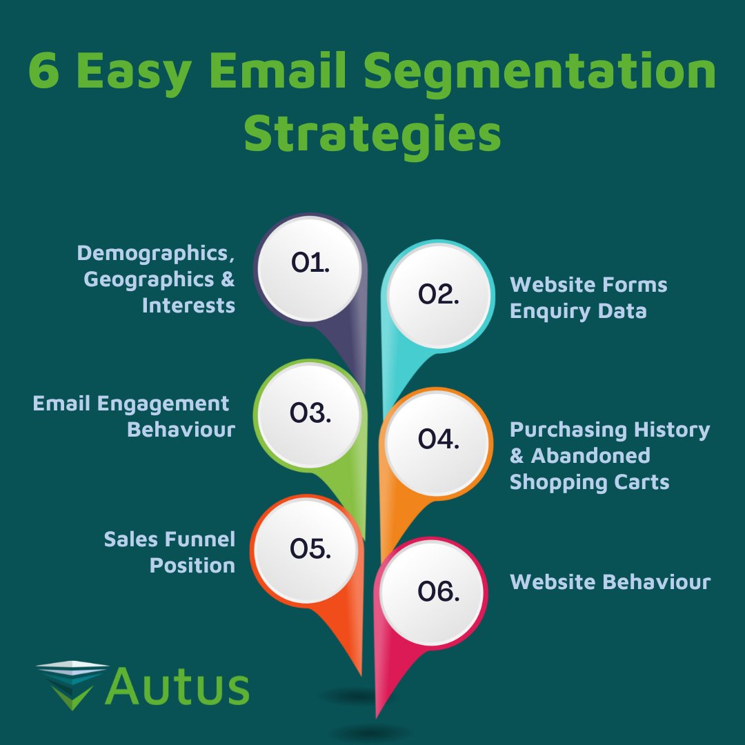 autusconsulting's tweet image. 📧 Boost your email marketing with these six easy segmentation strategies!

👉 Increase engagement, conversion, and customer satisfaction. 🎯

Find out more below👇

autusconsulting.com/marketing-serv…

#EmailMarketing #MarketingSegmentation #SalesConversion #SmarterEmails