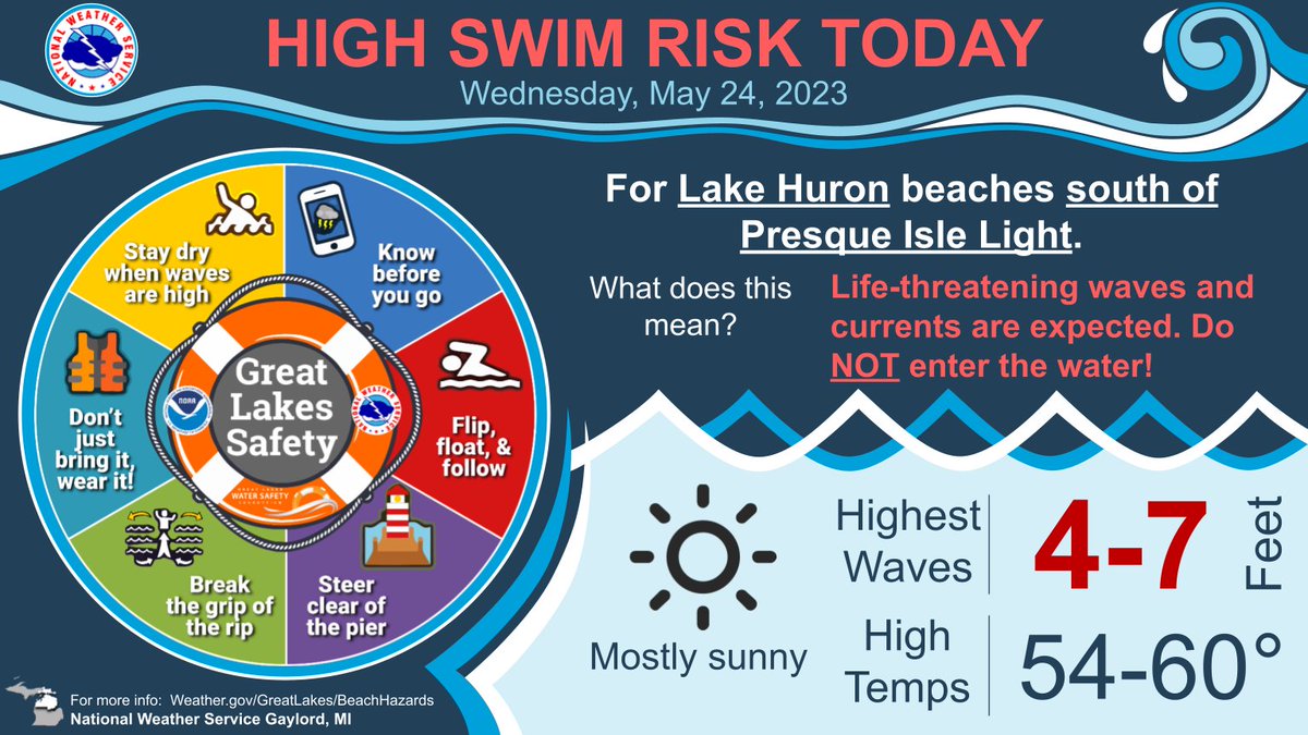 Not gonna lie, not the best beach day ever. 😐 But in case you do decide to head to the #sunriseside beaches, be aware that a high swim risk is in place today due to gusty northeast winds. 🛟 🌊#miwx #northernmichigan #beachsafety #watersafety #lakehuron