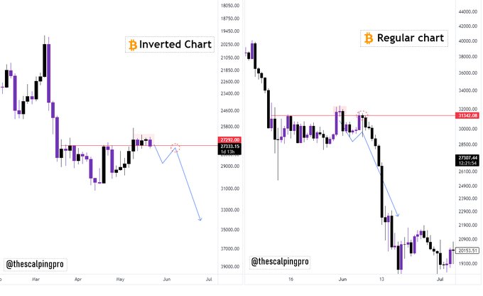 owens7266's tweet photo. #Bitcoin 

我们处于一个反向熊市

#crypto  #BTC https://t.co/lgYmhLPyWj