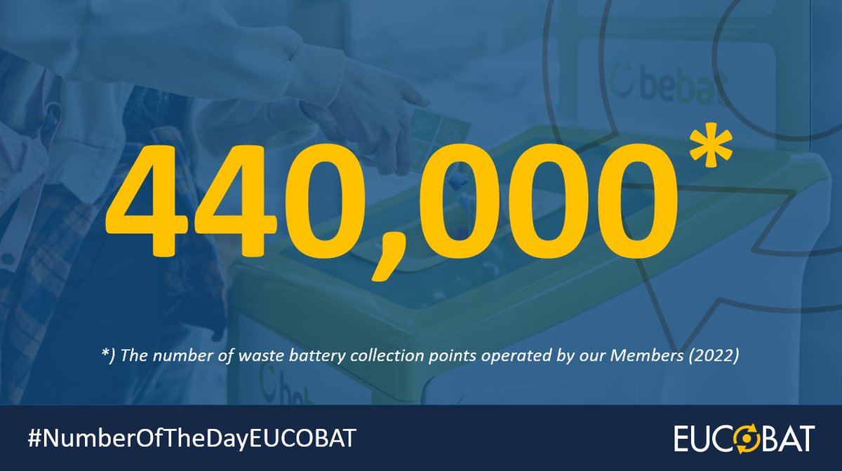 EUCOBAT's tweet photo. @EUCOBAT Members operate 4️⃣4️⃣0️⃣,0️⃣0️⃣0️⃣ Waste Battery Collection Points in Europe

#NumberOfTheDayEUCOBAT https://t.co/9obOL7KLYm