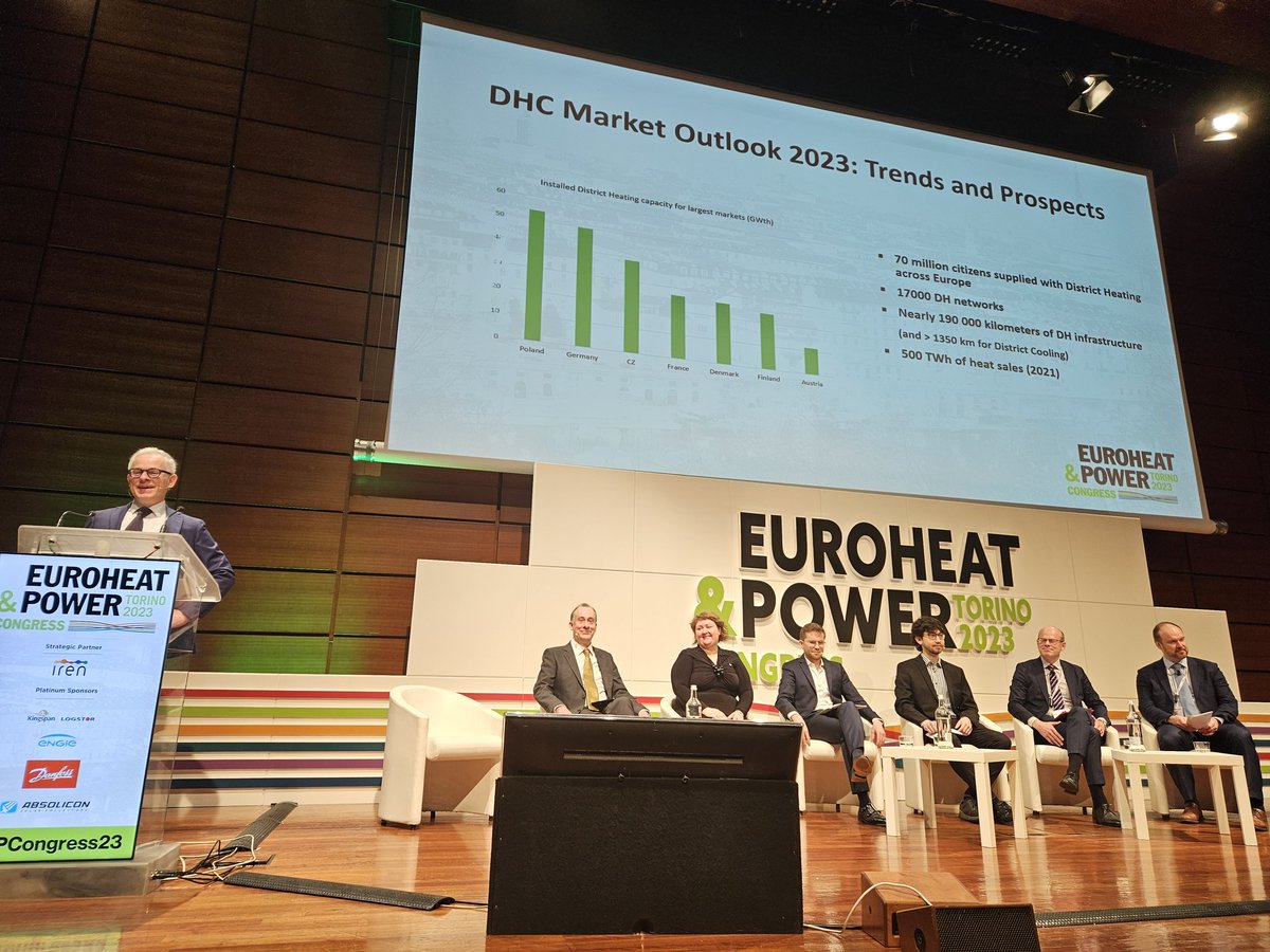 The 2023 edition of our #DHCMarketOutlook is out ! 🤩🤩
Over 70 million #EU #Citizens are supplied by #DHC accross #Europe! 👨‍👩‍👦‍👦
Updated data reveals that #Renewables & #Wasteheat already make up to 40% of our #Energy #Supply! 🍀
⤵️
tinyurl.com/35z4rfty
#EHPCongress23