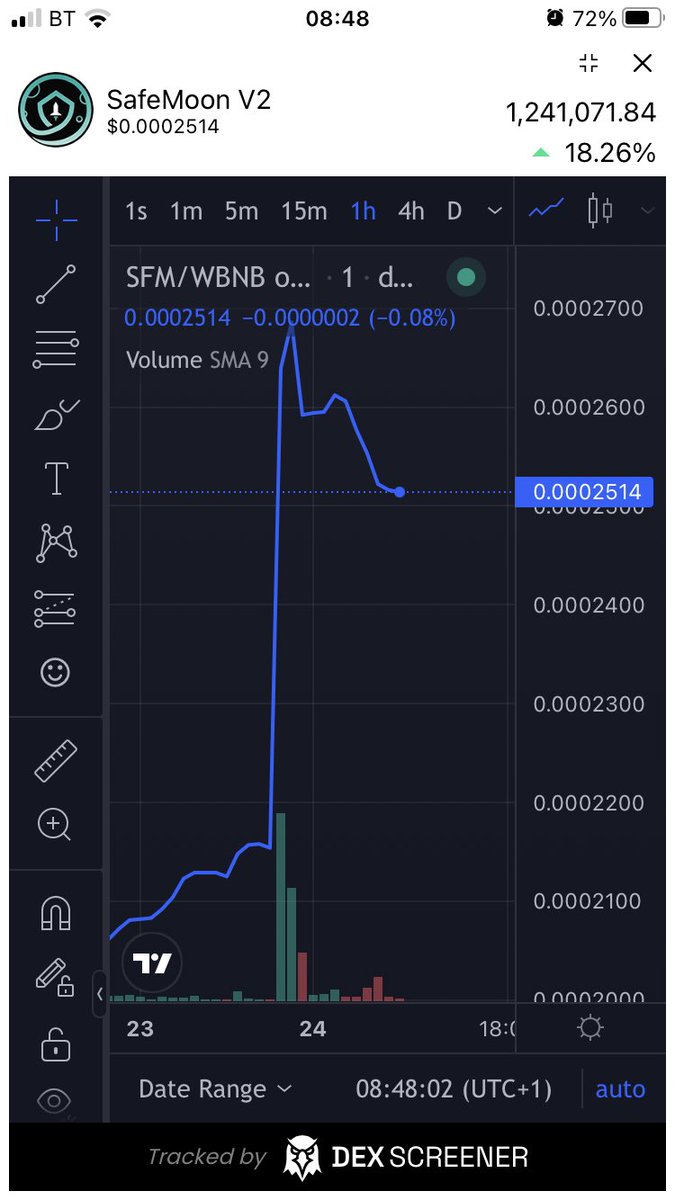 _safemoon_pilot's tweet image. Day 668 with Safemoon. 7 Safemoon in Reflectons in the last 24 hours. 
#SAFEMOON #SAFEMOONARMY #SAFEMOONFAMILY #SAFEMOONEXCHANGE