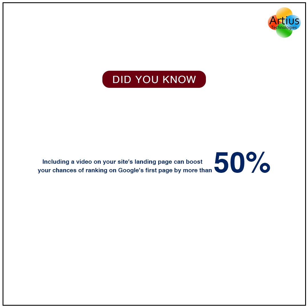 artius_tech's tweet image. DID YOU KNOW ?
.
.
#digitalmarketing #seofacts #marktingfacts #googlerank