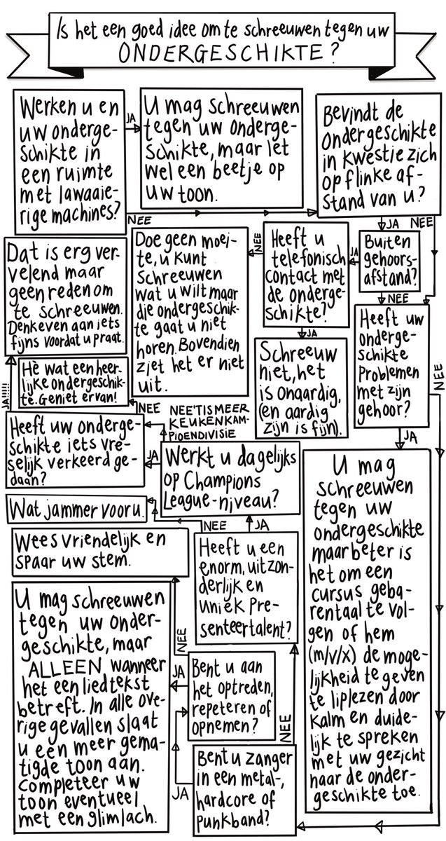 Is het een goed idee om te schreeuwen tegen uw ondergeschikte?