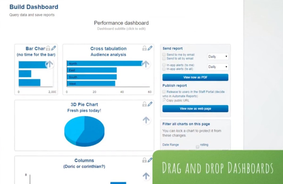 Unlock insights with Staff Connect's analytics and reporting! Take advantage of our simple chart builder, automated reporting, and real-time code frames today: bit.ly/41ep3D4 

#CaptiveHealth #StaffConnect