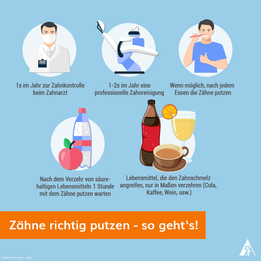 volksversandde's tweet photo. Wir tun es alle täglich, im besten Fall mindestens zwei Mal. Die Rede ist vom Zähneputzen. Doch machen wir es auch richtig?
Wie's geht und worauf ihr noch achten solltet, haben wir für euch zusammengefasst. #zahngesundheit #zähneputzen https://t.co/VOVfPAGPPb
