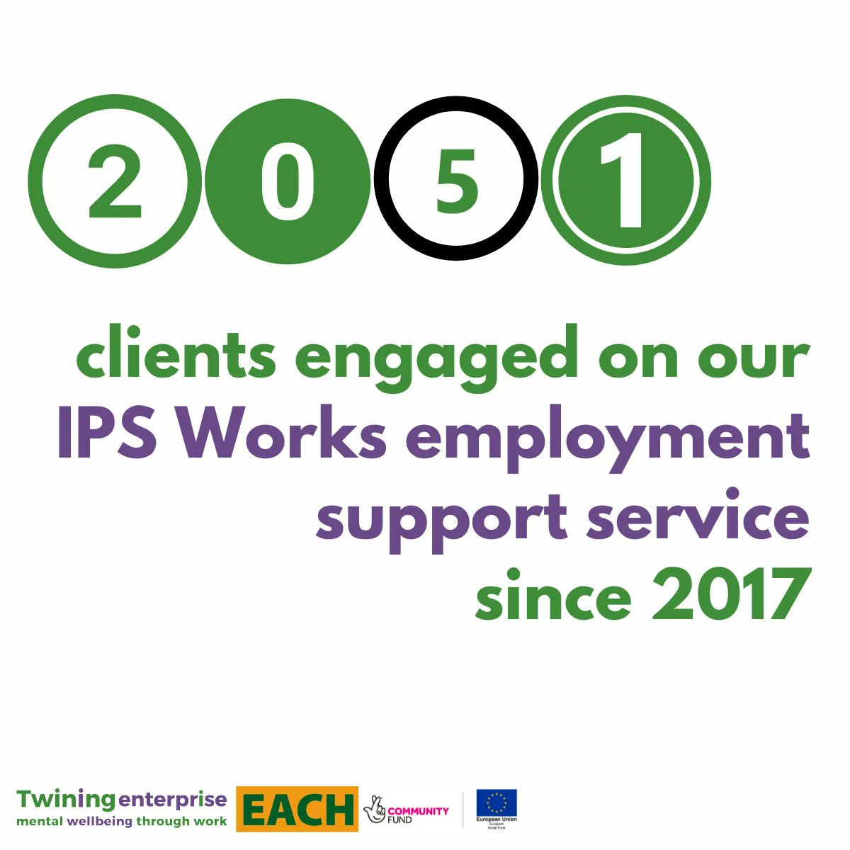 EACHCounselling's tweet photo. We are delighted to share the results from the collaborative work with @Twining_news on IPS Works employment support programme! Read more https://t.co/VvnL37BnOB
#IPSWorks #IPS #EACH #EACHCounselling #employment #jobsearch #training #mentalhealth #twining #twiningenterprise https://t.co/5lE4fEUmuj