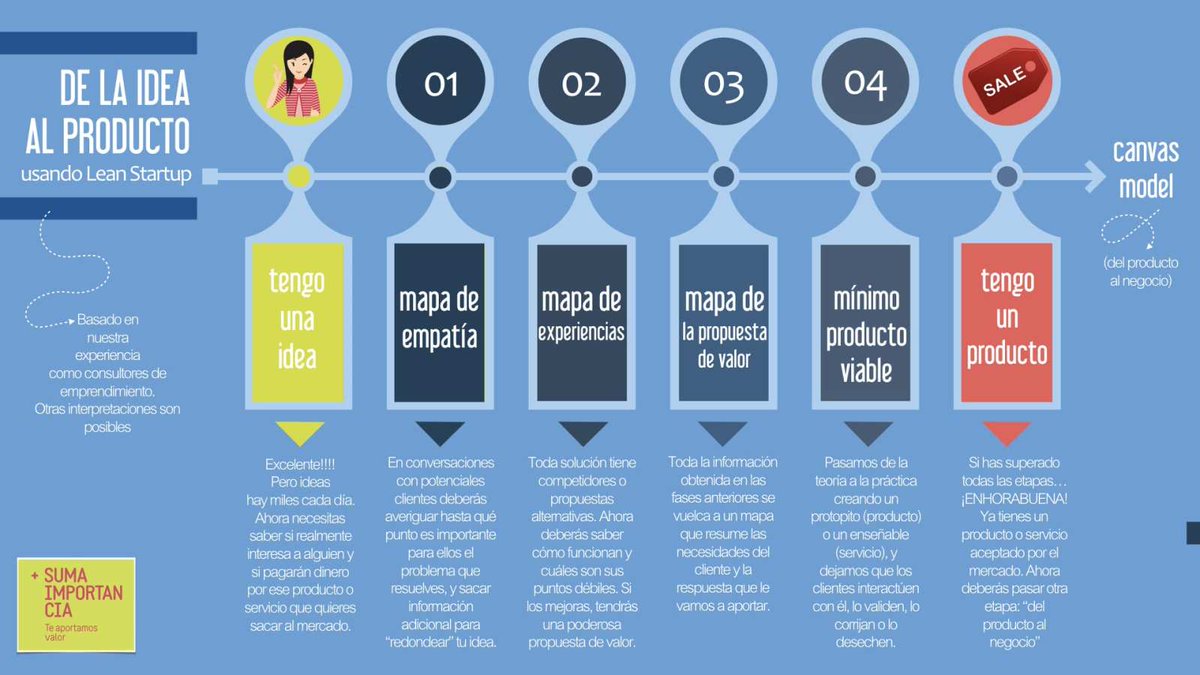 Aprende cómo pasar de la idea al producto con Lean Startup, un nuevo modo de construir negocios basado en la experimentación científica