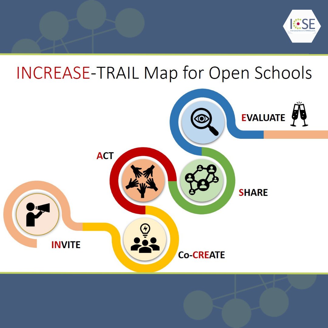 OStogether's tweet photo. ➡️ The #OpenSchooling approach leads to a sustainable networking system between schools and their communities

🧭 Start your own #School Community Project with the support of this Manual developed by the #MOST project 👉 https://t.co/4VqGKoudzG https://t.co/MXIjLpqKdR