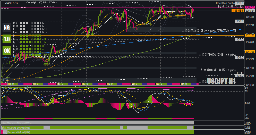 $USDJPY