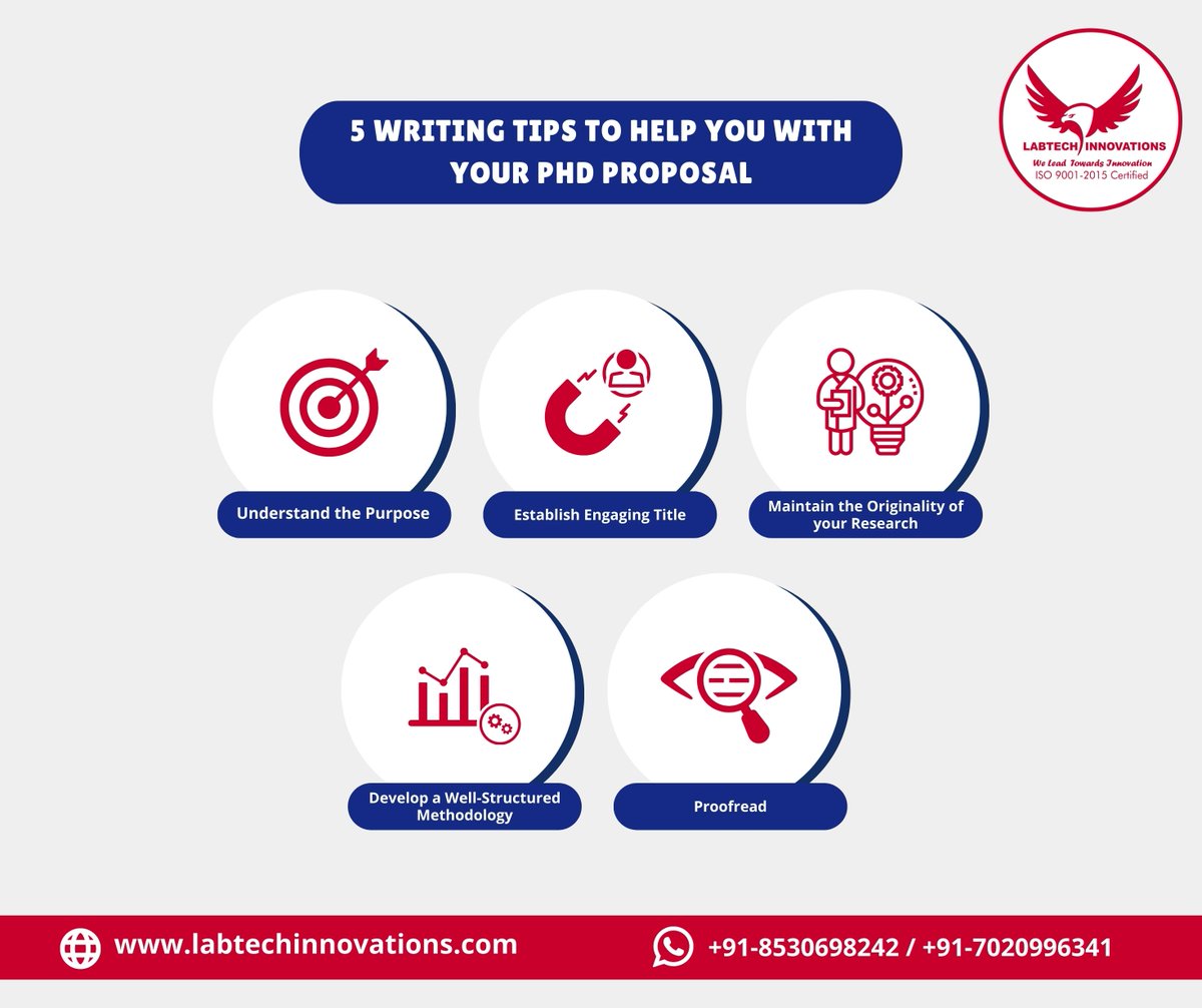 Unlock the Secrets of a Winning PhD Proposal! Here are some tips to guide you towards success in crafting your research masterpiece. #phdproposal #ResearchJourney #doctoralresearch #thesiswriting #dissertation #highereducation #phdstudent #phdresearch #ResearchMethodology