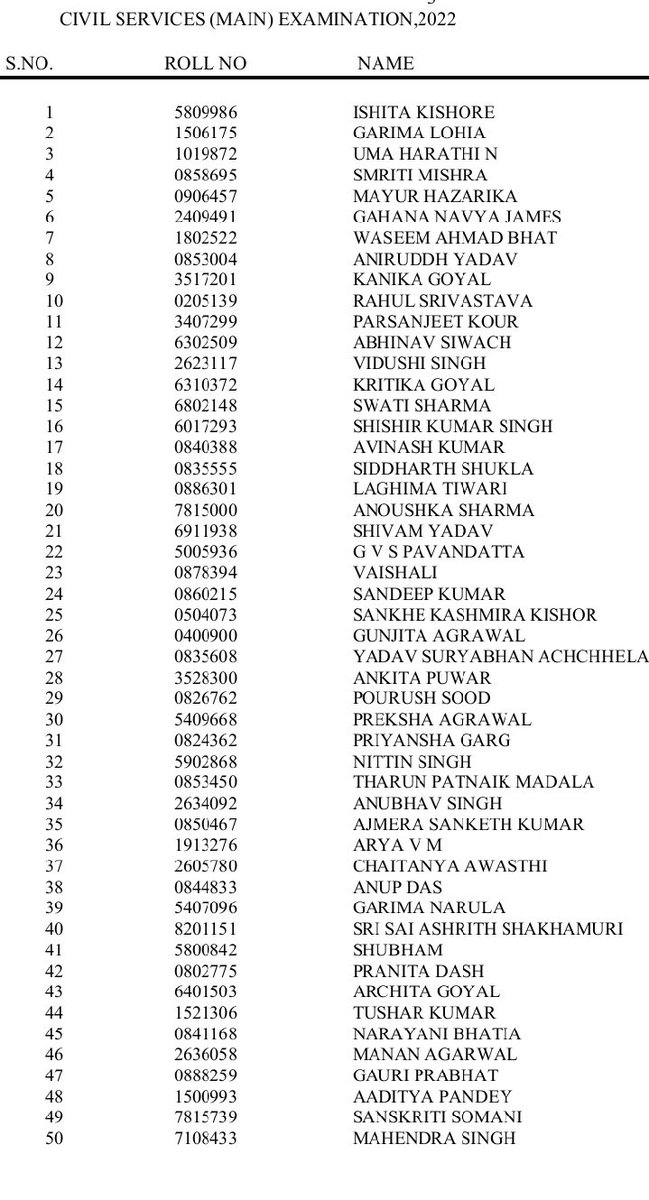 वो जो सिर झुकाके धीरे से कहते है ना 'लड़की' हुई है, 
उन्हें #UPSC का परिणाम देखना चाहिए..! 

#girlpower 💪🏻 #womenleadingtheway 👩🏻‍💼
#UPSC #UPSCResults #UPSCCivilServicesResults2022 #UPSCResult2022